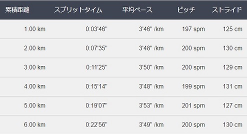 f:id:oiyan-run:20180430101559j:plain f:id:oiyan-run:20180430101559j:plain
