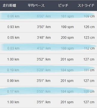 f:id:oiyan-run:20180430102121j:plain f:id:oiyan-run:20180430102121j:plain