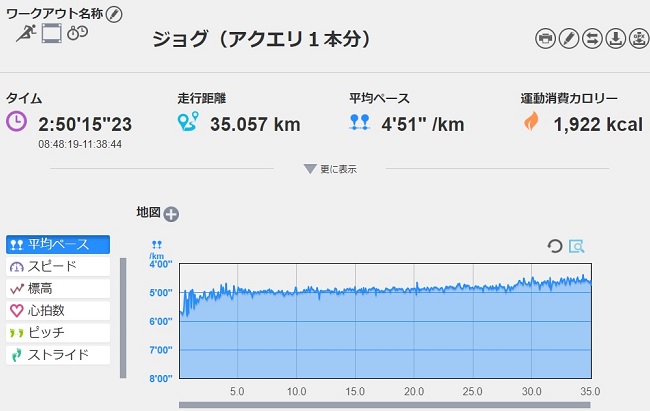 f:id:oiyan-run:20180506124136j:plain f:id:oiyan-run:20180506124136j:plain