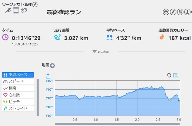 f:id:oiyan-run:20180518181212j:plain f:id:oiyan-run:20180518181212j:plain