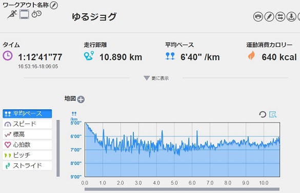 f:id:oiyan-run:20180521185426j:plain f:id:oiyan-run:20180521185426j:plain