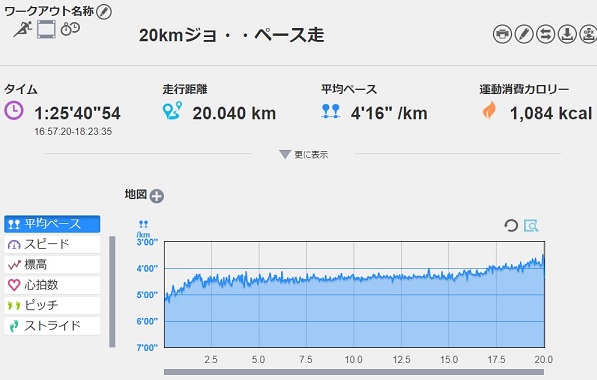 f:id:oiyan-run:20180529191829j:plain f:id:oiyan-run:20180529191829j:plain
