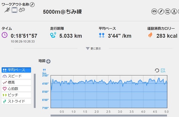 f:id:oiyan-run:20180602165011j:plain f:id:oiyan-run:20180602165011j:plain