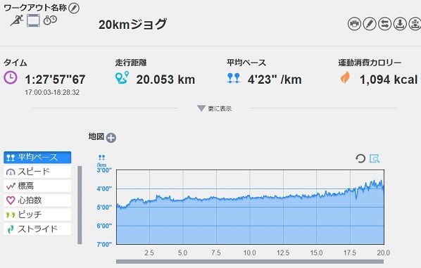 f:id:oiyan-run:20180607203635j:plain f:id:oiyan-run:20180607203635j:plain