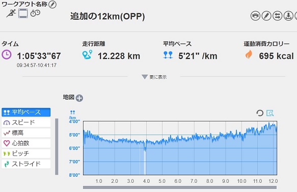 f:id:oiyan-run:20180610114201j:plain f:id:oiyan-run:20180610114201j:plain