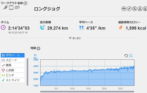 f:id:oiyan-run:20180614191435j:plain f:id:oiyan-run:20180614191435j:plain