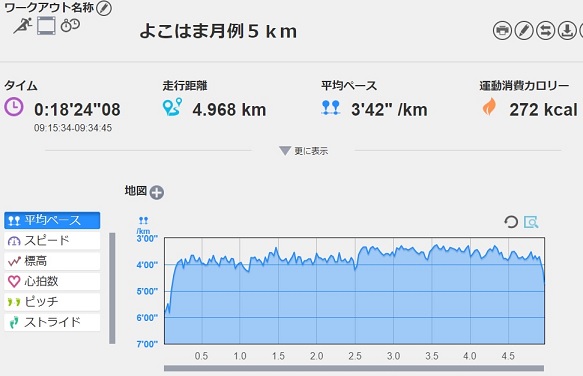f:id:oiyan-run:20180617144921j:plain f:id:oiyan-run:20180617144921j:plain