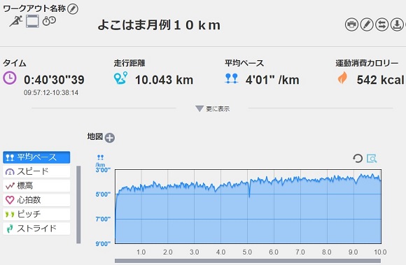 f:id:oiyan-run:20180617145857j:plain f:id:oiyan-run:20180617145857j:plain
