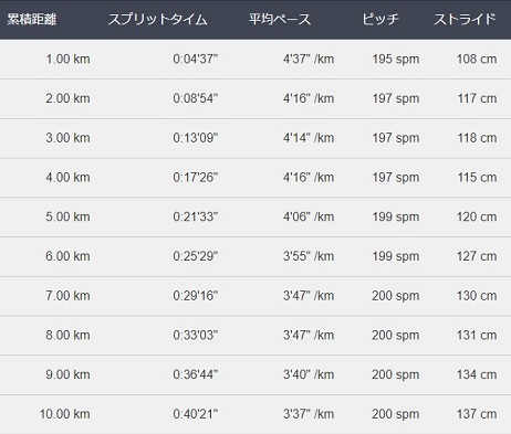f:id:oiyan-run:20180617145915j:plain f:id:oiyan-run:20180617145915j:plain
