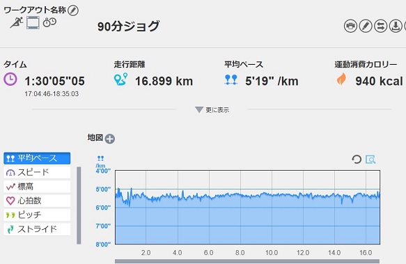 f:id:oiyan-run:20180619193819j:plain