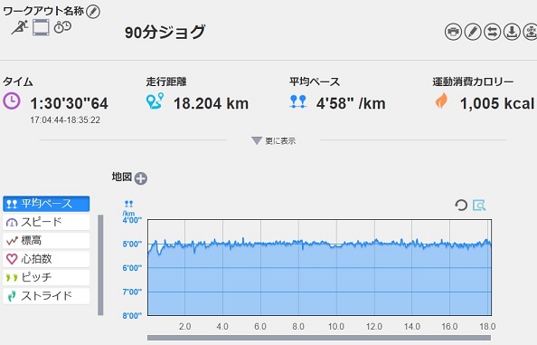 f:id:oiyan-run:20180621193439j:plain f:id:oiyan-run:20180621193439j:plain