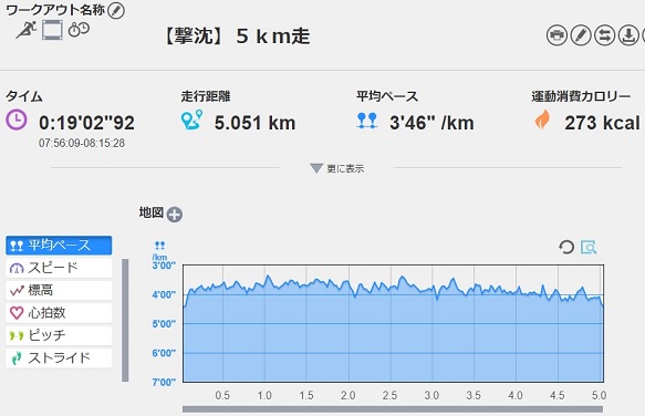 f:id:oiyan-run:20180623100205j:plain f:id:oiyan-run:20180623100205j:plain