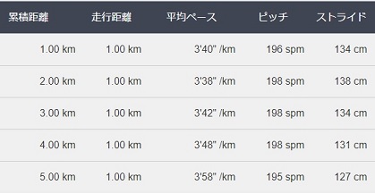 f:id:oiyan-run:20180623100252j:plain f:id:oiyan-run:20180623100252j:plain