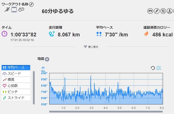 f:id:oiyan-run:20180628190155j:plain f:id:oiyan-run:20180628190155j:plain