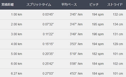 f:id:oiyan-run:20180630103144j:plain