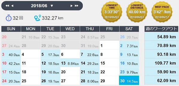 f:id:oiyan-run:20180630103554j:plain