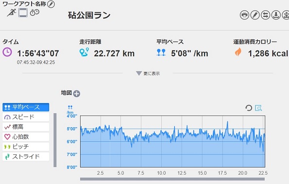 f:id:oiyan-run:20180701113114j:plain f:id:oiyan-run:20180701113114j:plain
