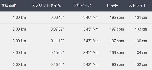 f:id:oiyan-run:20180702183543j:plain