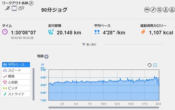 f:id:oiyan-run:20180705192754j:plain f:id:oiyan-run:20180705192754j:plain
