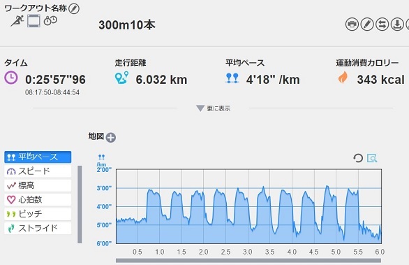 f:id:oiyan-run:20180707103628j:plain f:id:oiyan-run:20180707103628j:plain