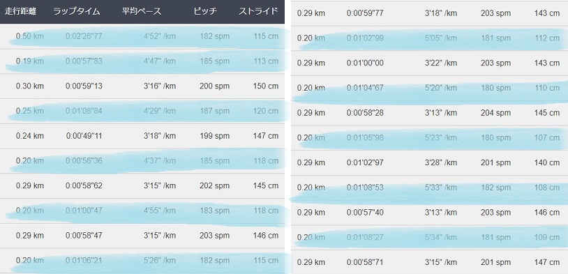 f:id:oiyan-run:20180707104011j:plain f:id:oiyan-run:20180707104011j:plain