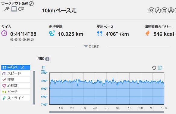 f:id:oiyan-run:20180707104324j:plain f:id:oiyan-run:20180707104324j:plain