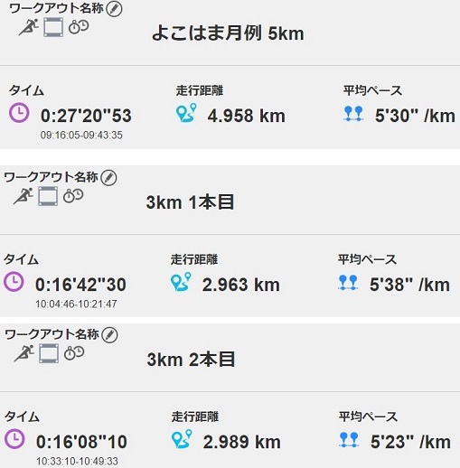 f:id:oiyan-run:20180715172057j:plain f:id:oiyan-run:20180715172057j:plain