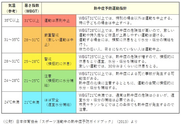 f:id:oiyan-run:20180715172235j:plain f:id:oiyan-run:20180715172235j:plain