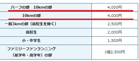 f:id:oiyan-run:20180717191647j:plain f:id:oiyan-run:20180717191647j:plain