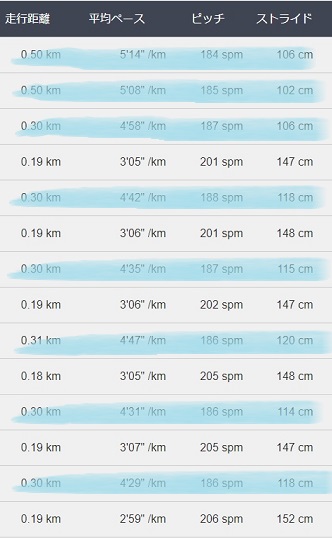 f:id:oiyan-run:20180718185936j:plain