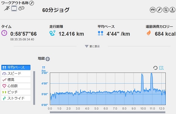 f:id:oiyan-run:20180721102531j:plain f:id:oiyan-run:20180721102531j:plain