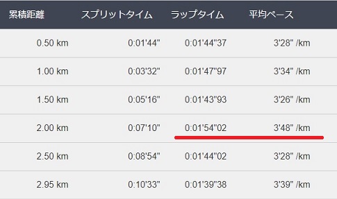 f:id:oiyan-run:20180723174014j:plain