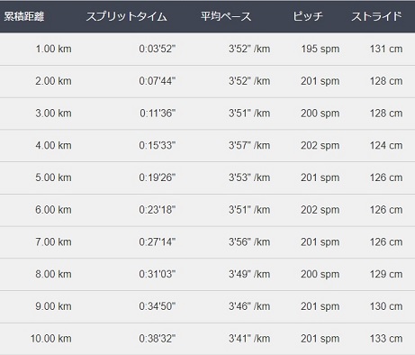 f:id:oiyan-run:20180728110906j:plain