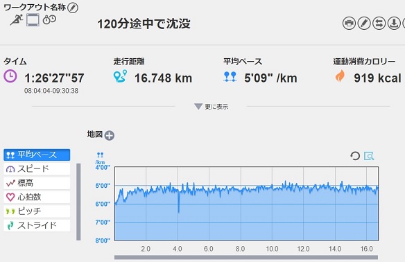 f:id:oiyan-run:20180729113719j:plain