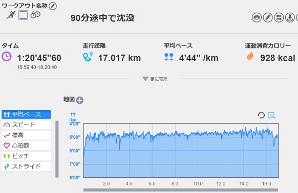 f:id:oiyan-run:20180802193643j:plain f:id:oiyan-run:20180802193643j:plain
