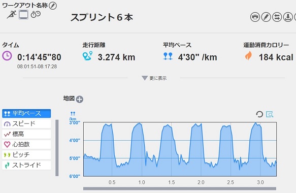 f:id:oiyan-run:20180804101150j:plain