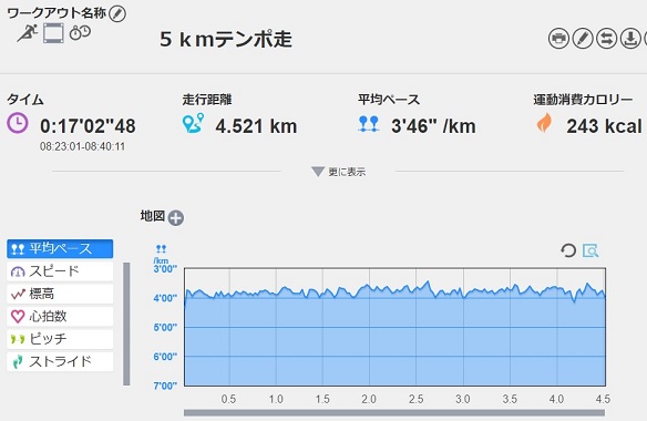 f:id:oiyan-run:20180804101813j:plain