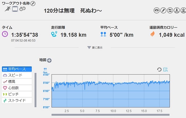 f:id:oiyan-run:20180806191507j:plain f:id:oiyan-run:20180806191507j:plain
