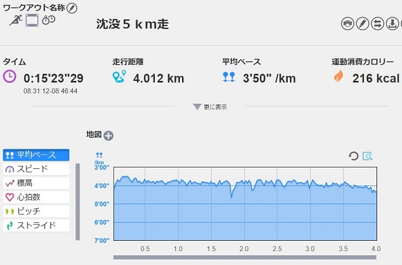 f:id:oiyan-run:20180811110248j:plain f:id:oiyan-run:20180811110248j:plain
