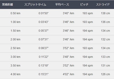 f:id:oiyan-run:20180811110339j:plain f:id:oiyan-run:20180811110339j:plain