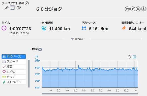f:id:oiyan-run:20180816192456j:plain f:id:oiyan-run:20180816192456j:plain
