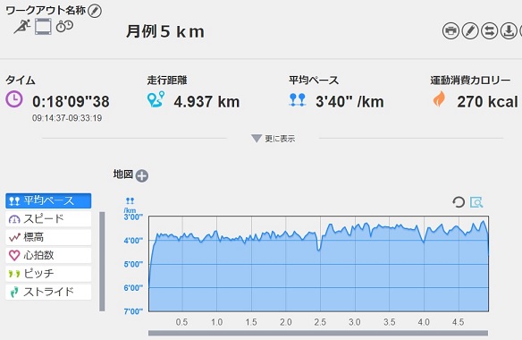 f:id:oiyan-run:20180819142112j:plain f:id:oiyan-run:20180819142112j:plain