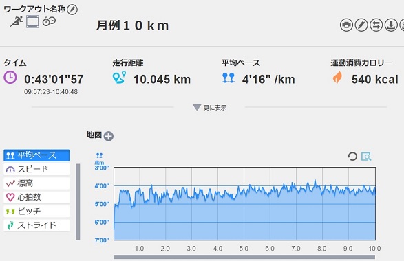 f:id:oiyan-run:20180819142446j:plain f:id:oiyan-run:20180819142446j:plain