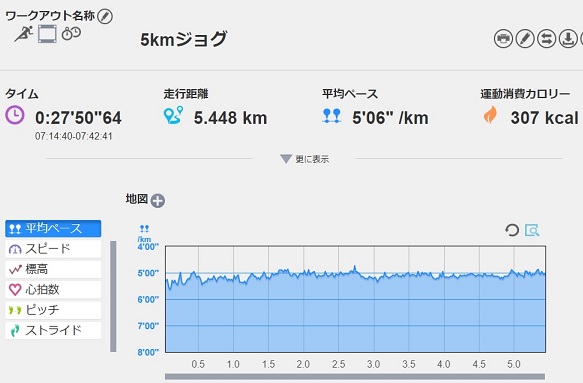 f:id:oiyan-run:20180824083222j:plain f:id:oiyan-run:20180824083222j:plain