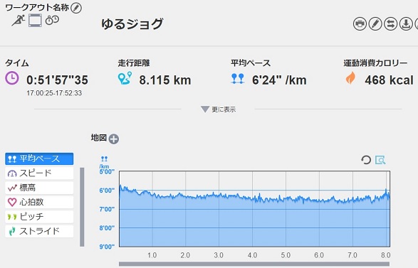 f:id:oiyan-run:20180829190010j:plain f:id:oiyan-run:20180829190010j:plain