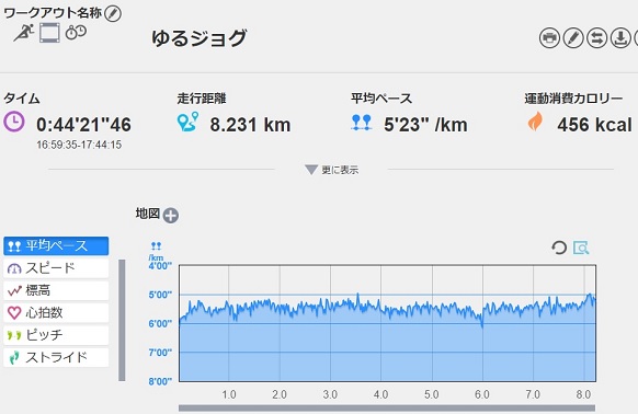 f:id:oiyan-run:20180830182943j:plain f:id:oiyan-run:20180830182943j:plain