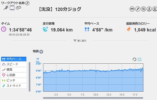 f:id:oiyan-run:20180908181956j:plain f:id:oiyan-run:20180908181956j:plain
