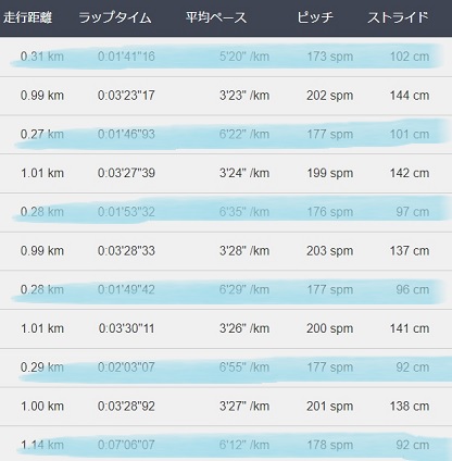 f:id:oiyan-run:20180912185213j:plain