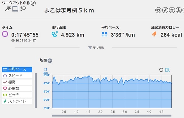 f:id:oiyan-run:20180916132048j:plain f:id:oiyan-run:20180916132048j:plain