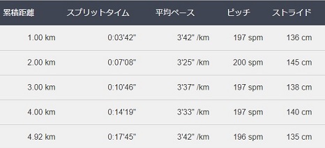 f:id:oiyan-run:20180916132111j:plain f:id:oiyan-run:20180916132111j:plain